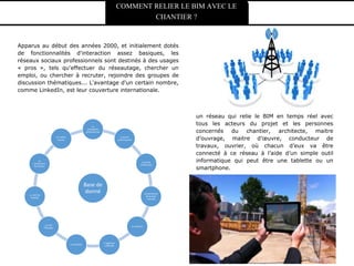 Base de
donné
Le
compagnon
professionnel
L'ouvrier
professionnel
L'ouvrier
d'exécution
Le technicien
de bureau
d'études
Le métreur
L'ingénieur
méthode
L’architecte
Le chef
d'équipe
Le chef de
chantier
Le
conducteur
de travaux
Le maître
ouvrier
un réseau qui relie le BIM en temps réel avec
tous les acteurs du projet et les personnes
concernés du chantier, architecte, maitre
d’ouvrage, maitre d’œuvre, conducteur de
travaux, ouvrier, où chacun d’eux va être
connecté à ce réseau à l’aide d’un simple outil
informatique qui peut être une tablette ou un
smartphone.
Apparus au début des années 2000, et initialement dotés
de fonctionnalités d'interaction assez basiques, les
réseaux sociaux professionnels sont destinés à des usages
« pros », tels qu'effectuer du réseautage, chercher un
emploi, ou chercher à recruter, rejoindre des groupes de
discussion thématiques... L'avantage d'un certain nombre,
comme LinkedIn, est leur couverture internationale.
COMMENT RELIER LE BIM AVEC LE
CHANTIER ?
 