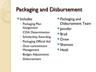 Packaging and DisbursementPackaging and Disbursement
Includes
◦ Packaging Plan
Assignment
◦ COA Determination
◦ Scholarship Awarding
◦ Packaging Official Aid
◦ Over-commitment
Management
◦ Budget Adjustments
◦ Disbursement
Packaging and
Disbursement Team
Jennifer
Brad
Drew
Shannon
Heidi
 