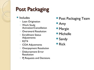 Post PackagingPost Packaging
 Includes
◦ Loan Origination
◦ Work Study
Activation/Cancellation
◦ Overaward Resolution
◦ Enrollment Status
Adjustments
◦ R2T4
◦ COA Adjustments
◦ Overpayment Resolution
◦ Disbursement Error
Resolution
◦ PJ Requests and Decisions
Post Packaging Team
Amy
Margie
Michelle
Sandy
Rick
 