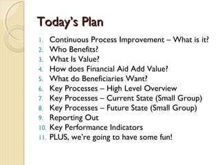 Today’s PlanToday’s Plan
1. Continuous Process Improvement – What is it?
2. Who Benefits?
3. What Is Value?
4. How does Financial Aid Add Value?
5. What do Beneficiaries Want?
6. Key Processes – High Level Overview
7. Key Processes – Current State (Small Group)
8. Key Processes – Future State (Small Group)
9. Reporting Out
10. Key Performance Indicators
11. PLUS, we’re going to have some fun!
 