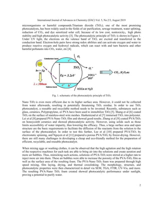 Development of Reusable PVA-Nano TiO2 Foam for Efficient Wastewater ...