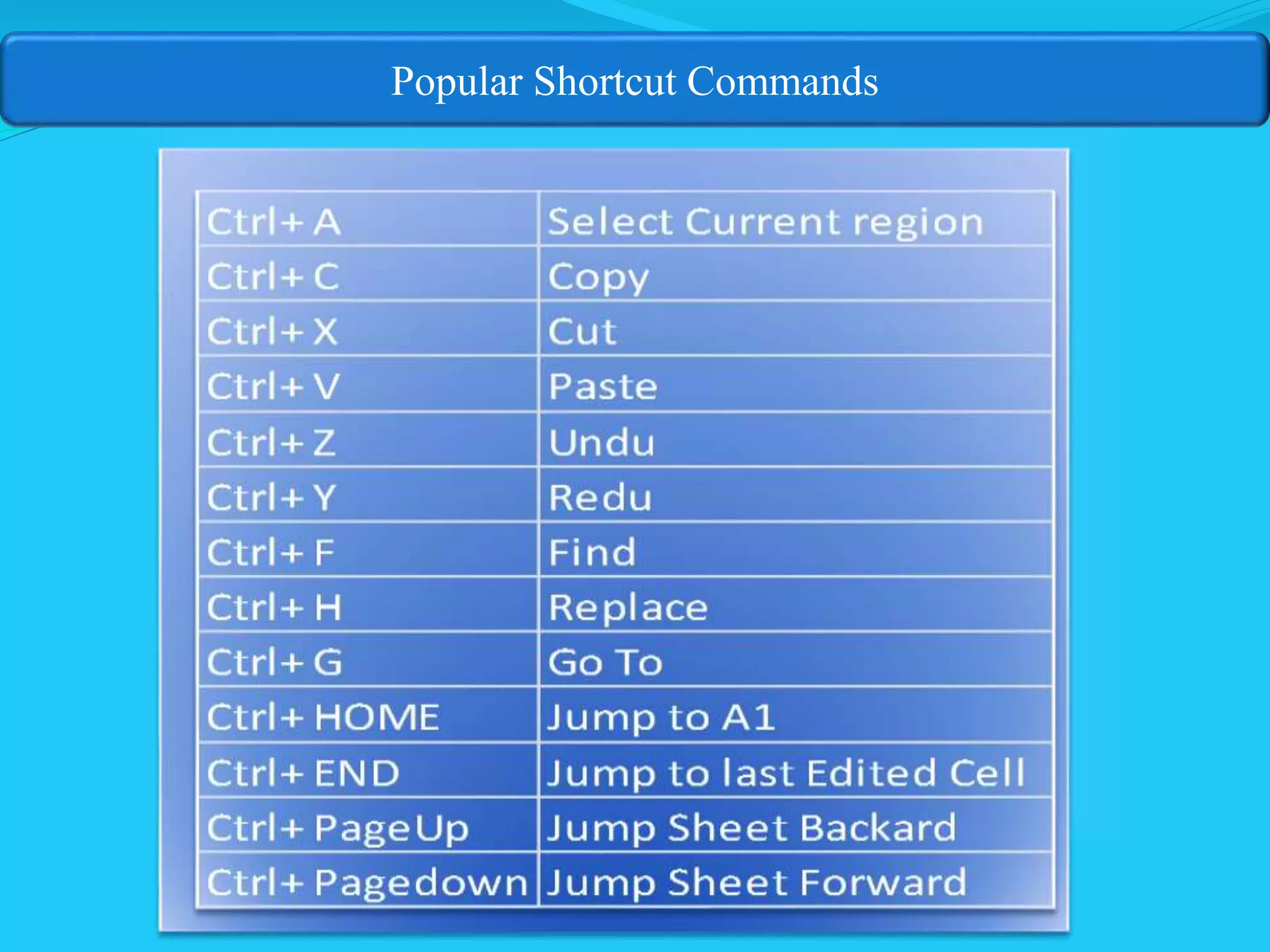 Popular Shortcut Commands
 