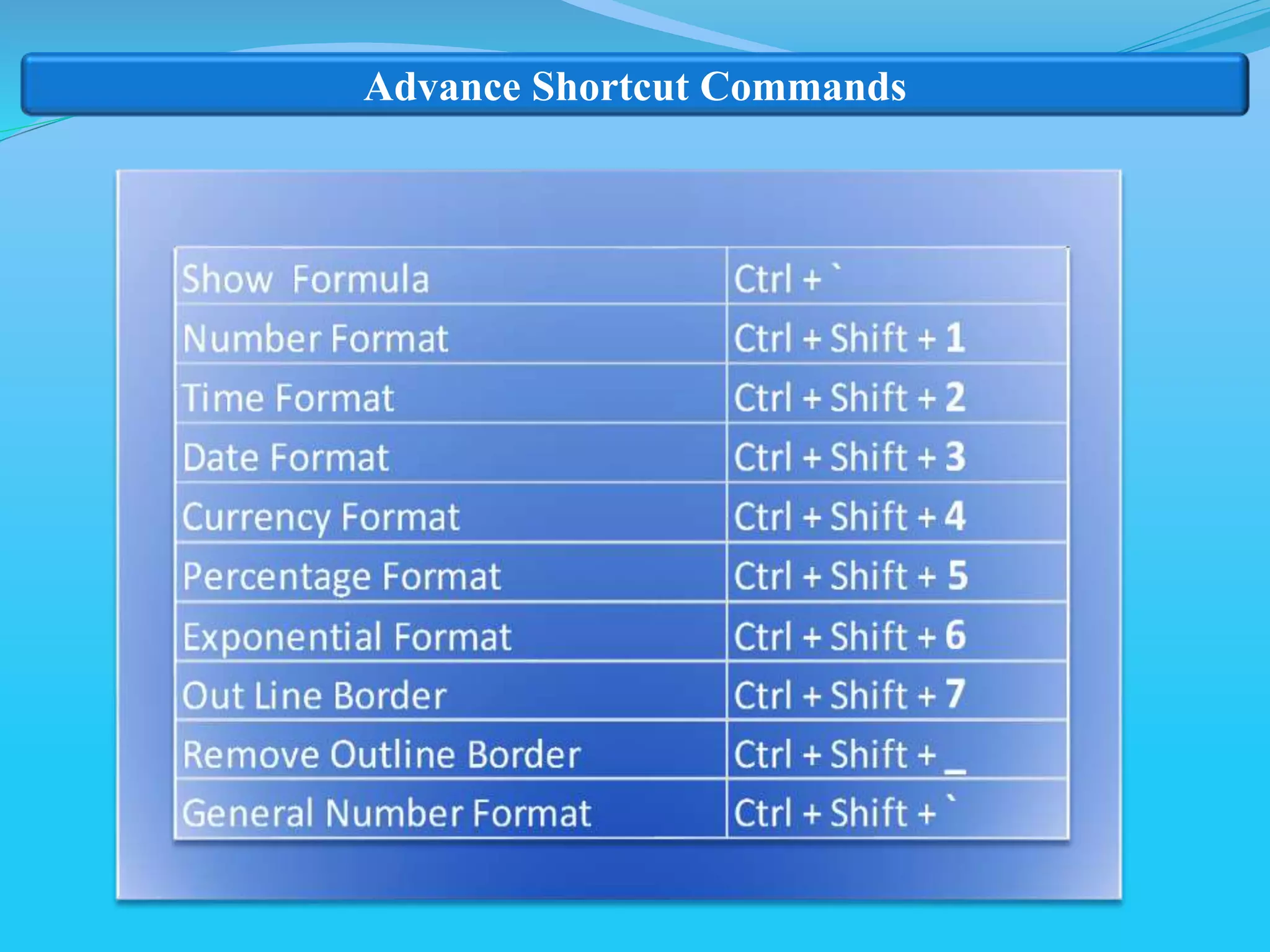 Advance Shortcut Commands
 