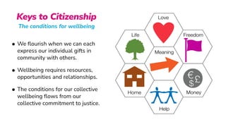 The conditions for wellbeing
• We
fl
ourish when we can each
express our individual gifts in
community with others.


• Wellbeing requires resources,
opportunities and relationships.


• The conditions for our collective
wellbeing
fl
ows from our
collective commitment to justice.
Keys to Citizenship
 