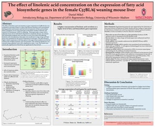 The eﬀect of linolenic acid concentration on the expression of fatty acid
biosynthetic genes in the female C57BL/6j weaning mouse liver
Daniel Mikel
Introductory Biology 152, Department of Cell & Regenerative Biology, University of Wisconsin–Madison
Introduction
• Examined linolenic acid’s
relationship to gene
expression of fatty acid
biosynthetic genes
• Increased expression
with decrease in linolenic
acid concentration
• 35% of American adults
are currently obese
• Nearly 10% of American
adults are aﬄicted with
diabetes
• Obesity development:
1. Metabolic imprinting
2. Epigenetic
programming
3. Lifestyle choices
4. Imbalance of omega-3s
and omega-6s
ResultsAbstract
The eﬀect of linolenic acid concentration on gene expression in C57BL/6j mice was
evaluated to ascertain if there is a direct link between linolenic acid concentration
during gestation and lactation and the levels of expression of fatty acid synthase
(Fasn), elongation of very long chain fatty acids family member 6 (Elovl6), and
stearoyl-CoA desaturase-1 (Scd1) in oﬀspring. These genes play a major role in
adiposity levels and an individual’s disposition to metabolic diseases. To evaluate
this relationship, pregnant mice were place on one of two diets with diﬀering
linolenic acid concentrations, their pups were sacriﬁced at 21 days of age and their
livers were examined for the levels of expression of each gene. The data showed a
higher relative expression of all three genes in the pups whose mothers were fed the
soybean diet of higher linolenic acid concentration. The statistical signiﬁcance was
assessed using unpaired t-tests with a signiﬁcant p-value = 0.05. The results were
statistically signiﬁcant for Elovl6 but not signiﬁcant for Fasn & Scd1.
Methods
Figure 1: Metabolic pathways leading to the synthesis
of triglycerides in the liver
This graphic shows multiple pathways for the synthesis
of triglycerides. It has been modiﬁed to show the the
location of Fasn, Elovl6, and Scd1 in the pathway.
Problems/Questions:
• What is linolenic acid’s eﬀect on gene
expression in female C57BL/6j weaning
mouse liver?
Research Approach:
• Introduce dams to one of two diets with
diﬀerent linolenic acid concentrations
and assess genetic expression of
oﬀspring.
Goal:
• Understanding linolenic’s eﬀect on
gene expression may lead to therapies
and cures for metabolic diseases with
further research.
Figure 2: Linolenic acid Linoleic acid
Figure 3. The average levels of normalized
gene expression of each gene (Fasn, Elovl6,
Scd1) between each individual mouse pup
in the soybean diet group.
A higher concentration of linolenic acid correlates to a
higher level of fatty acid biosynthetic gene expression
Figure 5. The overall average levels of
normalized gene expression of each gene
(Fasn, Elovl6, Scd1) between each diet
group (soybean, cottonseed).
Ethics Statement: Experimental protocols were approved by the University of
Wisconsin School of Medicine & Public Health and the College of Agriculture
& Life Sciences Animal Care and Use Committees (ACUC; protocol number:
M00682), in strict accordance to the EU Directive 2010/63/EU.
- Place mice on one of two diets at 4.5 days gestation: Soybean oil (8%
linolenic acid) or cottonseed oil (0.3% linolenic acid)
- Harvest mice: At 21 days of age six female pups were euthanized and liver
tissues were taken.
- Purify mRNA: Liver samples underwent the QIAGEN RNeasy mRNA
extraction protocol.
- Nanodrop & run gel: mRNA samples were quantitated and normalized to
obtain four μg of mRNA. A 1.5% agarose denaturing gel was run to determine
if the mRNA remained intact.
- Convert to cDNA: mRNA was converted to cDNA via reverse transcriptase
methodology by the addition of random hexamers.
- Quantitatively evaluate: cDNA samples were analyzed via the process of real-
time PCR. Gene speciﬁc primers were added at a concentration of 300 nM. A
small amount of SYBR Green was integrated into each PCR product. This
allowed for quantitation relative to the ribosomal 18S gene.
- Analyze data: The data was analyzed using unpaired parametric t-tests
without Welch’s correction. A p-value of .05 or less was considered to be
statistically signiﬁcant.
Figure 4. The average levels of normalized
gene expression of each gene (Fasn, Elovl6,
Scd1) between each individual mouse pup
in the cottonseed diet group.
Average expression of each gene for each mouse
Mouse
ID
Sample
Number
Diet Avg. Fasn
Normalized
Expression
Avg. Elovl6
Normalized
Expression
Avg. Scd1
Normalized
Expression
112986-1 1 12% soy 5.98 5.22 7.33
112986-4 2 12% soy 4.29 5.60 7.16
112986-5 3 12% soy 1.51 2.16 2.38
Average 3.93 4.33 5.62
SEM 0.83 0.70 1.08
WT vas
wean
3.6
4 12%
cottonseed
3.81 2.42 6.01
WT vas
wean
4.3
5 12%
cottonseed
0.87 1.37 0.17
WT vas
wean
6.5
6 12%
cottonseed
2.86 3.76 2.56
Average 2.51 2.52 2.91
SEM 0.55 0.44 1.07
P-Values: Fasn: 0.19 Elovl6: 0.05 Scd1: 0.11
Figure 6. The mRNA gel showing
the presence of two bands which
indicated that the mRNA was intact
Acknowledgements: I would like to thank Dr. Michele Larsen and Dr. Colin Jefocate for their
guidance and support throughout this project.
References
1. Postic, C., & Girard, J. (2008). Contribution of de novo fatty acid synthesis to hepatic steatosis and insulin resistance: Lessons from
genetically engineered mice. Journal of Clinical Investigation J. Clin. Invest., 829-838.
2. 2. ALS Environmental. (n.d.). Retrieved December 6, 2015, from www.caslab.com/Linoleic-Acid.php5, www.caslab.com/Linolenic-
Acid.php5
Discussion & Conclusion
Findings:
• A higher concentration of linolenic acid resulted in a higher level of fatty
acid biosynthetic gene expression of Elovl6. Fasn and Scd1 expression is
inconclusive.
Challenges/Limitations:
• Very small sample size (6)
• Only female mice were used
• Inter-animal variability
• Changes in expression as maturity is reached
Future Directions:
• Expand sample size dramatically
• Include male mice as separate entities or in general construct
• Allow some mice from litter to reach maturity
• Determine mechanism for why increased gene expression occurs.
Type to enter text
 