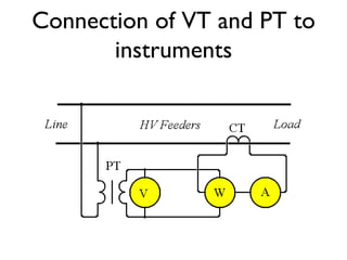 Connection of VT and PT to instruments 