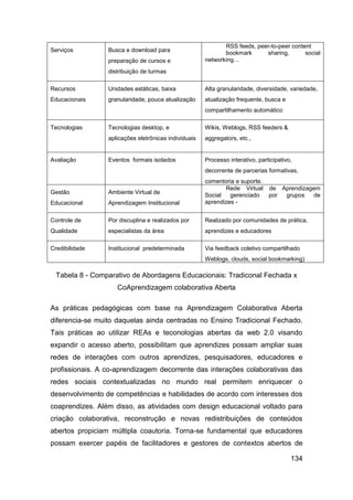 RSS feeds, peer-to-peer content
Serviços         Busca e download para                       bookmark      sharing,       social
                 preparação de cursos e               networking…
                 distribuição de turmas

Recursos         Unidades estáticas, baixa            Alta granularidade, diversidade, variedade,
Educacionais     granularidade, pouca atualização     atualização frequente, busca e
                                                      compartilhamento automático

Tecnologias      Tecnologias desktop, e               Wikis, Weblogs, RSS feeders &
                 aplicações eletrônicas individuais   aggregators, etc.,


Avaliação        Eventos formais isolados             Processo interativo, participativo,
                                                      decorrente de parcerias formativas,
                                                      comentoria e suporte.
                                                             Rede Virtual de Aprendizagem
Gestão           Ambiente Virtual de                  Social   gerenciado   por grupos de
Educacional      Aprendizagem Institucional           aprendizes -


Controle de      Por discuplina e realizados por      Realizado por comunidades de prática,
Qualidade        especialistas da área                aprendizes e educadores

Credibilidade    Institucional predeterminada         Via feedback coletivo compartilhado
                                                      Weblogs, clouds, social bookmarking)

  Tabela 8 - Comparativo de Abordagens Educacionais: Tradiconal Fechada x
                    CoAprendizagem colaborativa Aberta

As práticas pedagógicas com base na Aprendizagem Colaborativa Aberta
diferencia-se muito daquelas ainda centradas no Ensino Tradicional Fechado.
Tais práticas ao utilizar REAs e teconologias abertas da web 2.0 visando
expandir o acesso aberto, possibilitam que aprendizes possam ampliar suas
redes de interações com outros aprendizes, pesquisadores, educadores e
profissionais. A co-aprendizagem decorrente das interações colaborativas das
redes sociais contextualizadas no mundo real permitem enriquecer o
desenvolvimento de competências e habilidades de acordo com interesses dos
coaprendizes. Além disso, as atividades com design educacional voltado para
criação colaborativa, reconstrução e novas redistribuições de conteúdos
abertos propiciam múltipla coautoria. Torna-se fundamental que educadores
possam exercer papéis de facilitadores e gestores de contextos abertos de

                                                                                        134
 