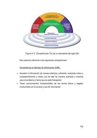 Figura nº 2. Competencias TIC de un estudiante del siglo XXI


    Nos estamos refiriendo a las siguientes competencias:


    Competencia en Manejo de Información (CMI)

   Acceder a información de manera efectiva y eficiente, evaluarla crítica y
    competentemente y hacer uso de ella de manera acertada y creativa
    para el problema o tema que se está trabajando
   Tener conocimientos fundamentales de los temas éticos y legales
    involucrados en el acceso y uso de información




                                                                         152
 