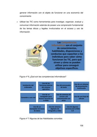 generar información con el objeto de funcionar en una economía del
    conocimiento

   Utilizar las TIC como herramientas para investigar, organizar, evaluar y
    comunicar información además de poseer una comprensión fundamental
    de los temas éticos y legales involucrados en el acceso y uso de
    información




                                                  Las Competencias
                                           Informáticas son el conjunto
                                                  de conocimientos,
                                           habilidades, disposiciones y
                                          conductas que capacitan a los
                                            individuos para saber cómo
                                             funcionan las TIC, para qué
                                              sirven y cómo se pueden
                                                utilizar para conseguir
                                                objetivos específicos.


    Figura nº 6 ¿Qué son las competencias Informáticas?


                              Uso de las
                                                                        Uso de un sistema
       Instalación del     funciones básicas     Uso del procesador
                                                                         de presentación
         ordenador            del sistema             de texto
                                                                           multimedia
                               operativo

                               Uso de un         Uso de sistemas de
                            navegador para          correo o de        Uso de una hoja de
     Conexión a una red
                           buscar recursos en    comunicación con           cálculo
                                la Web                 otros


                    Uso de un          Uso de cámaras         Uso de algunos
                manejador de bases       digitales de       servicios de la Web
                    de datos          fotografía y video            2.0



    Figura nº 7 Algunas de las Habilidades concretas


                                                                                  156
 