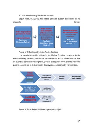 3.1. Los estudiantes y las Redes Sociales
      Según Área, M. (2010), las Redes Sociales pueden clasificarse de la
siguiente                                                                  forma:


                                   Redes abiertas
                                  para compartir              Redes temáticas o
  Redes de propósito                                          microcomunidades
                                 archivos sean en
  general o de masas                                            con un interés
                                formato videoclip,
           o                                                      específico
                                   presentación,
  megacomunidades (
                                   fotografías, ...              ( Ning, Elgg,
      Facebook,
                                     (YouTube,                 GROU.PS, Google
  MySpace, Twitter)
                                 SlideShare, Snips,               Groups, …)
                                      Flirck, ...)


      Figura nº 8 Clasificación de las Redes Sociales
      Los estudiantes están utilizando las Redes Sociales como medio de
comunicación y de envío y recepción de información. Es un primer nivel de uso
en cuanto a competencias digitales, porque el segundo nivel, el más preciado
para la escuela, es el de la creación de proyectos, colaboración y creatividad.


                 Una red
                 social de
               aprendizaje         Comunidades
                                                        Recursos        Herramientas
                incorpora         conectadas por
                                                        digitales       de la Web 2.0
                pedagogía            Internet
               innovadora
                mediante:

            Sus objetivos van
                                    Habilidades
              más allá de la        para el s. XXI
             comunicación


                                     ¿Cómo está
              La GRAN               preparando a
                                        sus
             PREGUNTA               estudiantes?




      Figura nº 9 Las Redes Sociales y ¿el aprendizaje?




                                                                              157
 