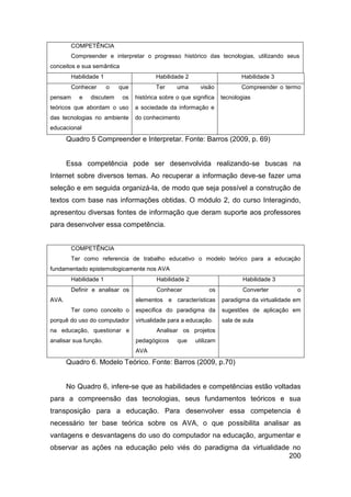 COMPETÊNCIA
        Compreender e interpretar o progresso histórico das tecnologias, utilizando seus
conceitos e sua semântica
        Habilidade 1                     Habilidade 2                     Habilidade 3
        Conhecer       o   que           Ter     uma      visão           Compreender o termo
pensam     e   discutem     os   histórica sobre o que significa   tecnologias
teóricos que abordam o uso       a sociedade da informação e
das tecnologias no ambiente      do conhecimento
educacional
       Quadro 5 Compreender e Interpretar. Fonte: Barros (2009, p. 69)


       Essa competência pode ser desenvolvida realizando-se buscas na
Internet sobre diversos temas. Ao recuperar a informação deve-se fazer uma
seleção e em seguida organizá-la, de modo que seja possível a construção de
textos com base nas informações obtidas. O módulo 2, do curso Interagindo,
apresentou diversas fontes de informação que deram suporte aos professores
para desenvolver essa competência.


        COMPETÊNCIA
        Ter como referencia de trabalho educativo o modelo teórico para a educação
fundamentado epistemologicamente nos AVA
        Habilidade 1                     Habilidade 2                      Habilidade 3
        Definir e analisar os            Conhecer            os            Converter         o
AVA.                             elementos e características       paradigma da virtualidade em
        Ter como conceito o      especifica do paradigma da        sugestões de aplicação em
porquê do uso do computador      virtualidade para a educação.     sala de aula
na educação, questionar e                Analisar os projetos
analisar sua função.             pedagógicos     que    utilizam
                                 AVA
       Quadro 6. Modelo Teórico. Fonte: Barros (2009, p.70)


       No Quadro 6, infere-se que as habilidades e competências estão voltadas
para a compreensão das tecnologias, seus fundamentos teóricos e sua
transposição para a educação. Para desenvolver essa competencia é
necessário ter base teórica sobre os AVA, o que possibilita analisar as
vantagens e desvantagens do uso do computador na educação, argumentar e
observar as ações na educação pelo viés do paradigma da virtualidade no
                                                                    200
 