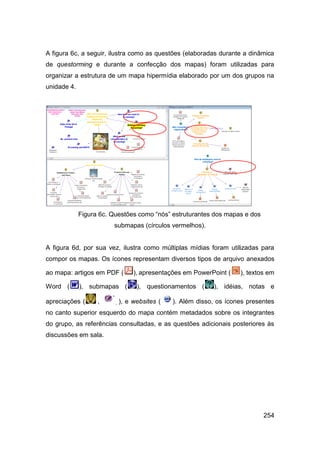 A figura 6c, a seguir, ilustra como as questões (elaboradas durante a dinâmica
de questorming e durante a confecção dos mapas) foram utilizadas para
organizar a estrutura de um mapa hipermídia elaborado por um dos grupos na
unidade 4.




             Figura 6c. Questões como “nós” estruturantes dos mapas e dos
                        submapas (círculos vermelhos).


A figura 6d, por sua vez, ilustra como múltiplas mídias foram utilizadas para
compor os mapas. Os ícones representam diversos tipos de arquivo anexados

ao mapa: artigos em PDF (         ), apresentações em PowerPoint (   ), textos em

Word (       ), submapas (         ), questionamentos (     ), idéias, notas e

apreciações (      ,     ,   ), e websites (   ). Além disso, os ícones presentes
no canto superior esquerdo do mapa contém metadados sobre os integrantes
do grupo, as referências consultadas, e as questões adicionais posteriores às
discussões em sala.




                                                                             254
 