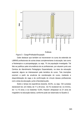 Figura 3 – Cargo/Profissão/Ocupação
      Cabe destacar que também se inscreveram no curso de extensão de
LIBRAS profissionais de outras áreas complementares à educação, tais como
a fisioterapia e a psicopedagogia, ou seja, 1% da população investigada. Tal
fato se justificou pela circunstância de os profissionais, por atuarem junto aos
Centros de Atendimento Pedagógico Especializado, na área da educação
especial, alguns se interessaram pela temática do curso. Tais inscrições
ocorrem a partir da anuência da coordenação do curso, mediante a
disponibilização de vaga e da confirmação do vínculo desses profissionais
com a área da educação, junto à Secretaria-pólo.
      Sobre o tempo de experiência docente, 42,5%, ou seja, 124 cursistas
declararam ter, em média, de 11 a 20 anos; 32,1% revelaram ter, no mínimo,
de 1 a 10 anos; e os restantes 12,6%, frisaram ultrapassar os 21 anos de
magistério na educação básica, conforme pode ser observado no Quadro 2.




                                                                             345
 