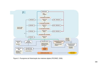 Figura 2 - Fluxograma de Roteirização dos materiais digitais (PICONEZ, 2008)

                                                                               389
 