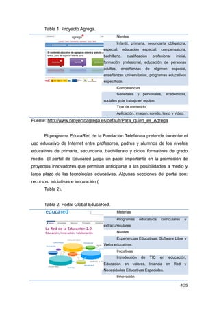 Tabla 1. Proyecto Agrega.
                                                  Niveles
                                                  Infantil, primaria, secundaria obligatoria,
                                       especial,      educación     especial,      compensatoria,
                                       bachillerto.     cualificación         profesional      inicial,
                                       formación profesional, educación de personas
                                       adultas,     enseñanzas          de     régimen       especial,
                                       enseñanzas universitarias, programas educativos
                                       específicos.
                                                  Competencias
                                                  Generales      y personales,          académicas,
                                       sociales y de trabajo en equipo.
                                                  Tipo de contenido
                                                  Aplicación, imagen, sonido, texto y video.

Fuente: http://www.proyectoagrega.es/default/Para_quien_es_Agrega


      El programa EducaRed de la Fundación Telefónica pretende fomentar el
uso educativo de Internet entre profesores, padres y alumnos de los niveles
educativos de primaria, secundaria, bachillerato y ciclos formativos de grado
medio. El portal de Educared juega un papel importante en la promoción de
proyectos innovadores que permitan anticiparse a las posibilidades a medio y
largo plazo de las tecnologías educativas. Algunas secciones del portal son:
recursos, iniciativas e innovación (
      Tabla 2).


      Tabla 2. Portal Global EducaRed.
                                                  Materias
                                                  Programas       educativos       curriculares      y
                                       extracurriculares
                                                  Niveles
                                                  Experiencias Educativas, Software Libre y
                                       Webs educativas.
                                                  Iniciativas
                                                  Introducción     de        TIC   en    educación,
                                       Educación       en    valores,    Infancia       en    Red    y
                                       Necesidades Educativas Especiales.
                                                  Innovación

                                                                                                  405
 