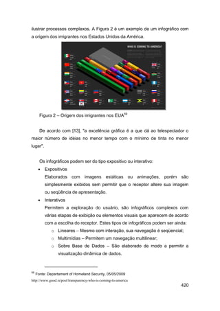 ilustrar processos complexos. A Figura 2 é um exemplo de um infográfico com
a origem dos imigrantes nos Estados Unidos da América.




       Figura 2 – Origem dos imigrantes nos EUA59


       De acordo com [13], "a excelência gráfica é a que dá ao telespectador o
maior número de idéias no menor tempo com o mínimo de tinta no menor
lugar".


       Os infográficos podem ser do tipo expositivo ou interativo:
         Expositivos
          Elaborados     com     imagens       estáticas        ou   animações,   porém   são
          simplesmente exibidos sem permitir que o receptor altere sua imagem
          ou seqüência de apresentação.
         Interativos
          Permitem a exploração do usuário, são infográficos complexos com
          várias etapas de exibição ou elementos visuais que aparecem de acordo
          com a escolha do receptor. Estes tipos de infográficos podem ser ainda:
              o Lineares – Mesmo com interação, sua navegação é seqüencial;
              o Multimídias – Permitem um navegação multilinear;
              o Sobre Base de Dados – São elaborado de modo a permitir a
                 visualização dinâmica de dados.



59
     Fonte: Departament of Homeland Security, 05/05/2009
http://www.good.is/post/transparency-who-is-coming-to-america
                                                                                          420
 