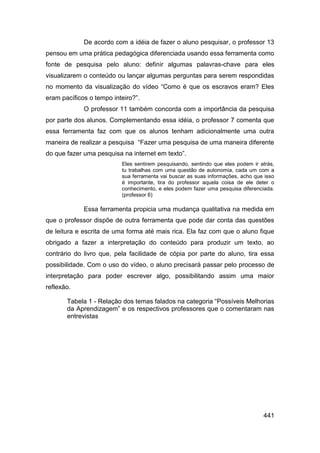 De acordo com a idéia de fazer o aluno pesquisar, o professor 13
pensou em uma prática pedagógica diferenciada usando essa ferramenta como
fonte de pesquisa pelo aluno: definir algumas palavras-chave para eles
visualizarem o conteúdo ou lançar algumas perguntas para serem respondidas
no momento da visualização do vídeo “Como é que os escravos eram? Eles
eram pacíficos o tempo inteiro?”.
             O professor 11 também concorda com a importância da pesquisa
por parte dos alunos. Complementando essa idéia, o professor 7 comenta que
essa ferramenta faz com que os alunos tenham adicionalmente uma outra
maneira de realizar a pesquisa “Fazer uma pesquisa de uma maneira diferente
do que fazer uma pesquisa na internet em texto”.
                          Eles sentirem pesquisando, sentindo que eles podem ir atrás,
                          tu trabalhas com uma questão de autonomia, cada um com a
                          sua ferramenta vai buscar as suas informações, acho que isso
                          é importante, tira do professor aquela coisa de ele deter o
                          conhecimento, e eles podem fazer uma pesquisa diferenciada.
                          (professor 6)

             Essa ferramenta propicia uma mudança qualitativa na medida em
que o professor dispõe de outra ferramenta que pode dar conta das questões
de leitura e escrita de uma forma até mais rica. Ela faz com que o aluno fique
obrigado a fazer a interpretação do conteúdo para produzir um texto, ao
contrário do livro que, pela facilidade de cópia por parte do aluno, tira essa
possibilidade. Com o uso do vídeo, o aluno precisará passar pelo processo de
interpretação para poder escrever algo, possibilitando assim uma maior
reflexão.

       Tabela 1 - Relação dos temas falados na categoria “Possíveis Melhorias
       da Aprendizagem” e os respectivos professores que o comentaram nas
       entrevistas




                                                                                 441
 