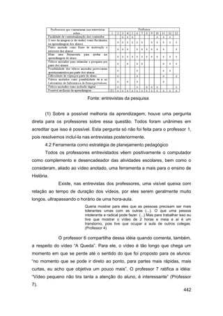 Fonte: entrevistas da pesquisa


       (1) Sobre a possível melhoria da aprendizagem, houve uma pergunta
direta para os professores sobre essa questão. Todos foram unânimes em
acreditar que isso é possível. Esta pergunta só não foi feita para o professor 1,
pois resolvemos incluí-la nas entrevistas posteriormente.
       4.2 Ferramenta como estratégia de planejamento pedagógico
       Todos os professores entrevistados vêem positivamente o computador
como complemento e desencadeador das atividades escolares, bem como o
consideram, aliado ao vídeo anotado, uma ferramenta a mais para o ensino de
História.
             Existe, nas entrevistas dos professores, uma visível queixa com
relação ao tempo de duração dos vídeos, por eles serem geralmente muito
longos, ultrapassando o horário de uma hora-aula.
                          Queria mostrar para eles que as pessoas precisam ser mais
                          tolerantes umas com as outras (...). O que uma pessoa
                          intolerante e radical pode fazer. (...) Mas para trabalhar isso eu
                          tive que mostrar o vídeo de 2 horas e meia e aí é um
                          transtorno, pois tive que ocupar a aula de outros colegas.
                          (Professor 4)

             O professor 6 compartilha dessa idéia quando comenta, também,
a respeito do vídeo “A Queda”. Para ele, o vídeo é tão longo que chega um
momento em que se perde até o sentido do que foi proposto para os alunos:
“no momento que se pode ir direto ao ponto, para partes mais rápidas, mais
curtas, eu acho que objetiva um pouco mais”. O professor 7 ratifica a idéia:
“Vídeo pequeno não tira tanta a atenção do aluno, é interessante” (Professor
7).
                                                                                       442
 