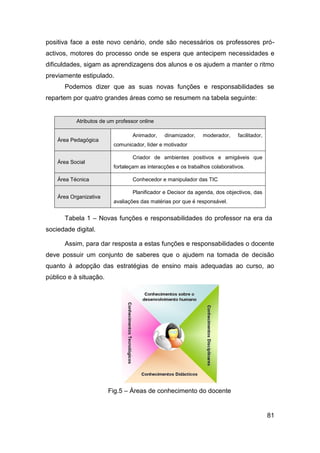 positiva face a este novo cenário, onde são necessários os professores pró-
activos, motores do processo onde se espera que antecipem necessidades e
dificuldades, sigam as aprendizagens dos alunos e os ajudem a manter o ritmo
previamente estipulado.
      Podemos dizer que as suas novas funções e responsabilidades se
repartem por quatro grandes áreas como se resumem na tabela seguinte:


           Atributos de um professor online

                                  Animador,    dinamizador,    moderador,     facilitador,
    Área Pedagógica
                          comunicador, líder e motivador

                                  Criador de ambientes positivos e amigáveis que
    Área Social
                          fortaleçam as interacções e os trabalhos colaborativos.

    Área Técnica                  Conhecedor e manipulador das TIC

                                  Planificador e Decisor da agenda, dos objectivos, das
    Área Organizativa
                          avaliações das matérias por que é responsável.


      Tabela 1 – Novas funções e responsabilidades do professor na era da
sociedade digital.

      Assim, para dar resposta a estas funções e responsabilidades o docente
deve possuir um conjunto de saberes que o ajudem na tomada de decisão
quanto à adopção das estratégias de ensino mais adequadas ao curso, ao
público e à situação.




                        Fig.5 – Áreas de conhecimento do docente


                                                                                             81
 