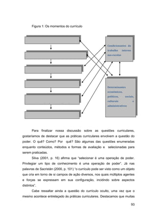 Figura 1: Os momentos do currículo




              Currículo prescrito                          Condicionantes do
                                                           trabalho      interno
                                                           nas escolas

              Currículo apresentado aos
   professores

              Currículo      modelado
   pelos professores
                                                           Determinantes
              Currículo em ação                            econômicos,
                                                           políticos,      sociais,
                                                           culturais               e
              Currículo realizado e                        administrativos

   seus efeitos

              Currículo avaliado
              Currículo oculto
       Para finalizar nossa discussão sobre as questões curriculares,
gostaríamos de destacar que as práticas curriculares envolvem a questão do
poder. O quê? Como? Por        quê? São algumas das questões enumeradas
enquanto conteúdos, métodos e formas de avaliação e         selecionadas para
serem praticadas.
       Silva (2001, p. 16) afirma que “selecionar é uma operação de poder.
Privilegiar um tipo de conhecimento é uma operação de poder”. Já nas
palavras de Sacristán (2000, p. 101) “o currículo pode ser visto como um objeto
que cria em torno de si campos de ação diversos, nos quais múltiplos agentes
e forças se expressam em sua configuração, incidindo sobre aspectos
distintos”.
       Cabe ressaltar ainda a questão do currículo oculto, uma vez que o
mesmo acontece entrelaçado às práticas curriculares. Destacamos que muitas

                                                                                   93
 