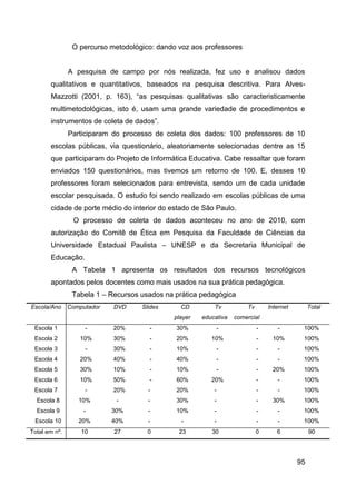 O percurso metodológico: dando voz aos professores


               A pesquisa de campo por nós realizada, fez uso e analisou dados
       qualitativos e quantitativos, baseados na pesquisa descritiva. Para Alves-
       Mazzotti (2001, p. 163), “as pesquisas qualitativas são caracteristicamente
       multimetodológicas, isto é, usam uma grande variedade de procedimentos e
       instrumentos de coleta de dados”.
               Participaram do processo de coleta dos dados: 100 professores de 10
       escolas públicas, via questionário, aleatoriamente selecionadas dentre as 15
       que participaram do Projeto de Informática Educativa. Cabe ressaltar que foram
       enviados 150 questionários, mas tivemos um retorno de 100. E, desses 10
       professores foram selecionados para entrevista, sendo um de cada unidade
       escolar pesquisada. O estudo foi sendo realizado em escolas públicas de uma
       cidade de porte médio do interior do estado de São Paulo.
                O processo de coleta de dados aconteceu no ano de 2010, com
       autorização do Comitê de Ética em Pesquisa da Faculdade de Ciências da
       Universidade Estadual Paulista – UNESP e da Secretaria Municipal de
       Educação.
                A Tabela 1 apresenta os resultados dos recursos tecnológicos
       apontados pelos docentes como mais usados na sua prática pedagógica.
                Tabela 1 – Recursos usados na prática pedagógica
Escola/Ano     Computador   DVD     Slides      CD         Tv          Tv       Internet        Total
                                              player   educativa   comercial
 Escola 1           -       20%       -       30%              -            -      -        100%
 Escola 2         10%       30%       -       20%         10%               -    10%        100%
 Escola 3           -       30%       -       10%              -            -      -        100%
 Escola 4         20%       40%       -       40%              -            -      -        100%
 Escola 5         30%       10%       -       10%              -            -    20%        100%
 Escola 6         10%       50%       -       60%         20%               -      -        100%
 Escola 7           -       20%       -       20%          -                -      -        100%
  Escola 8        10%        -        -       30%          -                -    30%        100%
  Escola 9         -        30%       -       10%          -                -      -        100%
 Escola 10        20%       40%       -         -          -                -      -        100%
Total em nº.       10       27        0        23         30                0      6            90




                                                                                           95
 