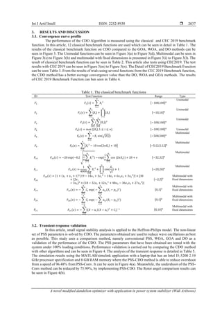 Int J Artif Intell ISSN: 2252-8938 
A novel modified dandelion optimizer with application in power system stabilizer (Widi Aribowo)
2037
3. RESULTS AND DISCUSSION
3.1. Convergence curve profile
The performance of the CDO Algorithm is measured using the classical and CEC 2019 benchmark
function. In this article, 12 classical benchmark functions are used which can be seen in detail in Table 1. The
results of the classical benchmark function on CDO compared to the GOA, WOA, and DO methods can be
seen in Figure 3. The Unimodal functions can be seen in Figure 3(a) to Figure 3(d), Multimodal can be seen in
Figure 3(e) to Figure 3(h) and multimodal with fixed dimensions is presented in Figure 3(i) to Figure 3(l). The
result of classical benchmark function can be seen in Table 2. This article also tests using CEC2019. The test
results with CEC 2019 can be seen in Figure 3(m) to Figure 3(n). The Detail of CEC2019 Benchmark Function
can be seen Table 3. From the results of trials using several functions from the CEC 2019 Benchmark function,
the CDO method has a better average convergence value than the DO, WOA and GOA methods. The results
of CEC 2019 Benchmark Function can ben seen in Table 4.
Table 1. The classical benchmark functions
ID Test Function Range Type
𝐹1 𝐹1(𝑥) = ∑ 𝑋𝑖
2
𝑛
𝑖=1
[−100,100]𝑛
Unimodal
𝐹2 𝐹2(𝑥) = ∑|𝑋𝑖| + ∏|𝑋𝑖|
𝑛
𝑖=1
𝑛
𝑖=1
[−10,10]𝑛
Unimodal
𝐹3 𝐹3(𝑥) = ∑(∑|𝑋𝑖|
𝑛
𝑗=1
)2
𝑛
𝑖=1
[−100,100]𝑛
Unimodal
𝐹4 𝐹4(𝑥) = max {|𝑋𝑖|,1 ≤ 𝑖 ≤ 𝑛} [−100,100]𝑛
Unimodal
𝐹8 𝐹8(𝑥) = ∑ −𝑋𝑖 sin(√|𝑋𝑖|)
𝑛
𝑖=1
[−500,500]𝑛
Multimodal
𝐹9 𝐹9(𝑥) = ∑[𝑋𝑖
2
− 10 cos(2𝜋𝑋𝑖) + 10]
𝑛
𝑖=1
[−5.12,5.12]𝑛
Multimodal
𝐹10 𝐹10(𝑥) = −20 exp(−0.2 √
1
𝑛
∑ 𝑋𝑖
2
𝑛
𝑗=1
) − exp(
1
𝑛
∑ cos (2𝜋𝑋𝑖)) + 20 + 𝑒
𝑛
𝑖=1
[−32,32]𝑛
Multimodal
𝐹11 𝐹11(𝑥) =
1
4000
∑ 𝑋𝑖
2
+ ∏cos(
𝑋𝑖
√𝑖
) + 1
𝑛
𝑖=1
𝑛
𝑖=1
[−20,20]𝑛
Multimodal
𝐹18
𝐹18(𝑥) = [1 + (𝑥1 + 𝑥2 + 1)2(19 − 14𝑥1 + 3𝑥1
2
− 14𝑥2 + 6𝑥1𝑥2 + 3𝑥2
2)] × [30
+ (2𝑥1
− 3𝑥2)2
× (18 − 32𝑥1 + 12𝑥1
2
+ 48𝑥2 − 36𝑥1𝑥2 + 27𝑥2
2)]
[−2,2]2
Multimodal with
fixed dimensions
𝐹19 𝐹19(𝑥) = − ∑ 𝐶𝑖 exp(
4
𝑖=1
− ∑ 𝑎𝑖𝑗(𝑋𝑖 − 𝑝𝑖𝑗)2
)
3
𝑖=1
[0,1]3
Multimodal with
fixed dimensions
𝐹20 𝐹20(𝑥) = − ∑ 𝐶𝑖 exp(
4
𝑖=1
− ∑ 𝑎𝑖𝑗(𝑋𝑖 − 𝑝𝑖𝑗)2
)
6
𝑖=1
[0,1]6
Multimodal with
fixed dimensions
𝐹21 𝐹21(𝑥) = − ∑[(𝑋 − 𝑎𝑖)(𝑋 − 𝑎𝑖)𝑇
+ 𝐶𝑖]−1
5
𝑖=1
[0,10]4
Multimodal with
fixed dimensions
3.2. Transient response validation
In this article, small signal stability analysis is applied to the Heffron-Philips model. The non-linear
set of PSS parameters is solved by CDO. The parameters obtained are used to reduce wave oscillations as best
as possible. This study uses a comparison method, namely conventional PSS, WOA, GOA and DO as a
validation of the performance of the CDO. The PSS parameters that have been obtained are tested with the
system under 100% loading conditions. Performance validation is carried out by comparing the CDO method
with other algorithms and can be seen in Figure 4. The analysis of the transient response is detailed in Table 5.
The simulation results using the MATLAB/simulink application with a laptop that has an Intel I5-5200 2.19
GHz processor specification and 8 GB RAM memory where the PSS-CDO method is able to reduce overshoot
from a speed of 96.48% from PSS-Conv. It can be seen in Figure 4(a). Meanwhile, the undershoot of the PSS-
Conv method can be reduced by 75.99%, by implementing PSS-CDO. The Rotor angel comparison results can
be seen in Figure 4(b).
 