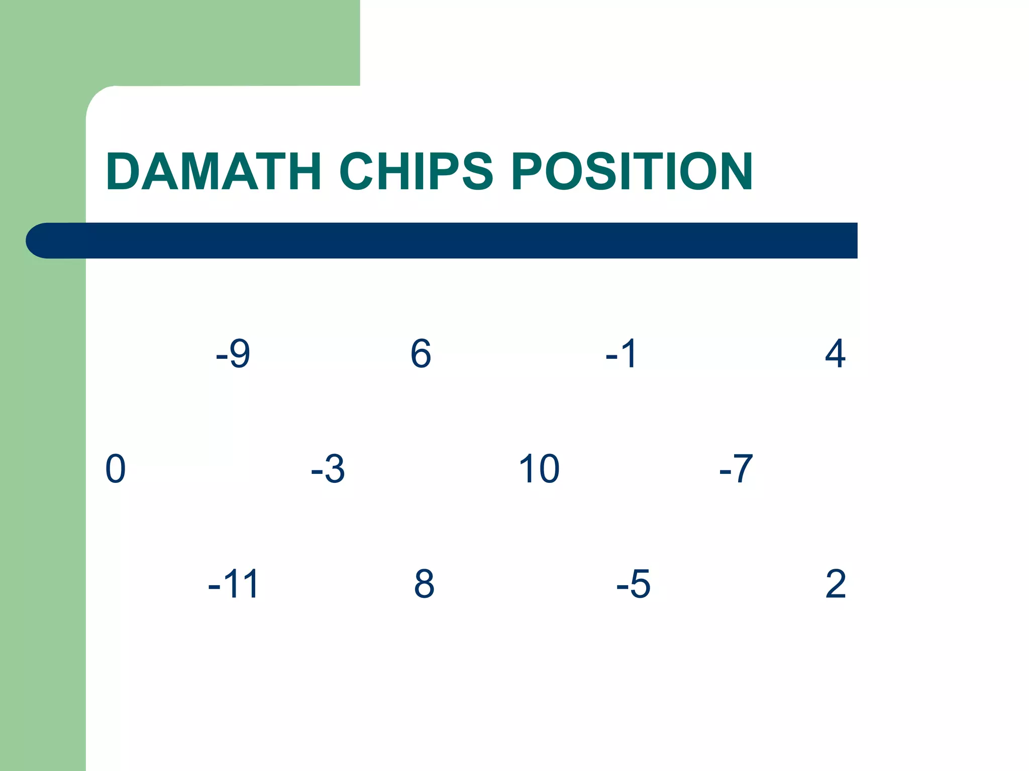 DAMATH CHIPS POSITION
-9 6 -1 4
0 -3 10 -7
-11 8 -5 2
 