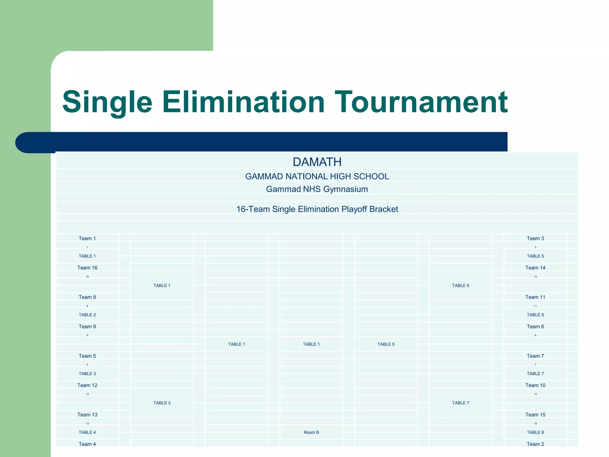 Single Elimination Tournament
DAMATH
GAMMAD NATIONAL HIGH SCHOOL
Gammad NHS Gymnasium
16-Team Single Elimination Playoff Bracket
Team 1 Team 3
1 3
TABLE 1 TABLE 5
Team 16 Team 14
16
TABLE 1 TABLE 5
14
Team 8 Team 11
8 11
TABLE 2 TABLE 6
Team 9 Team 6
9 6
TABLE 1 TABLE 1 TABLE 5
Team 5 Team 7
5 7
TABLE 3 TABLE 7
Team 12 Team 10
12
TABLE 3 TABLE 7
10
Team 13 Team 15
13 15
TABLE 4 Room B TABLE 8
Team 4 Team 2
 