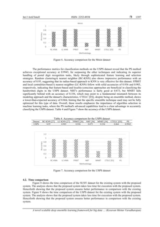 A novel scalable deep ensemble learning framework for big data ...