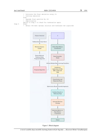 A novel scalable deep ensemble learning framework for big data ...