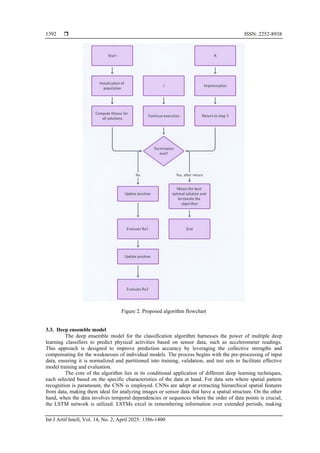 A novel scalable deep ensemble learning framework for big data ...