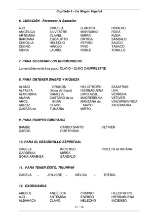 Capítulo I – La Magia Vegetal


6. CURACIÓN - Favorecer la Sanación

AJO               CIRUELA              LLANTÉN           ROMERO
ANGÉLICA          SILVESTRE            MARRUBIO          ROSA
ARTEMISA          CLAVEL               MIRRA             RUDA
BARDANA           EUCALIPTO            ORTIGA            SÁNDALO
CEBOLLA           HELECHO              PEPINO            SAÚCO
CEDRO             HINOJO               PINO              TABACO
CIDRA             LAUREL               ROBLE             TOMILLO


7. PARA SILENCIAR LOS CHISMORREOS

Lamentablemente hay poco: CLAVO - OLMO CAMPRESTRE


8. PARA OBTENER DINERO Y RIQUEZA

ALAMO               DRAGÓN             HELIOTROPO        SASAFRÁS
ALFALFA           (Boca de Sapo)       HIERBABUENA       UVA
ALMENDRA          CAMELIA              LIRIO AZUL        VERBENA
ANANÁ             CASTAÑO de la        MADRESELVA        VETIVER
ARCE                INDIA              MANZANA de        VINCAPERVINCA
ARROZ             CLAVO                  MAYO            ZARZAMORA
CABEZA de         FUMARIA              MIRTO


9. PARA ROMPER EMBRUJOS

BAMBU                    CARDO SANTO              VETIVER
CARDO                    HORTENSIA


10. PARA EL DESARROLLO ESPIRITUAL

CANELA                   INCIENSO                 VIOLETA AFRICANA
GARDENIA                 MIRRA
GOMA ARÁBIGA             SÁNDALO


11. PARA TENER ÉXITO, TRIUNFAR

CANELA      -    JENJIBRE   -      MELISA     -       TRÉBOL


12. EXORSISMOS

ABEDUL            ANGÉLICA             COMINO            HELIOTROPO
AJO               ARTEMISA             ENEBRO            HIERBABUENA
ALBAHACA          CLAVO                HELECHO           INCIENSO
                                   11 / 34
 