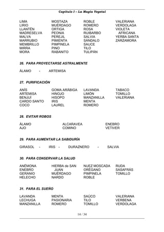 Capítulo I – La Magia Vegetal


LIMA               MOSTAZA             ROBLE              VALERIANA
LIRIO              MUÉRDAGO            ROMERO             VERDOLAGA
LLANTÉN            ORTIGA              ROSA               VIOLETA
MADRESELVA         PEONIA              RUIBARBO             AFRICANA
MALVA              PEREJIL             SALVIA             YERBA SANTA
MARRUBIO           PIMIENTA            SÁNDALO            ZARZAMORA
MEMBRILLO          PIMPINELA           SAUCE
MIRRA              PINO                TILO
MORA               RABANITO            TULIPÁN


26. PARA PROYECTARSE ASTRALMENTE

ÁLAMO     -    ARTEMISA


27. PURIFICACIÓN

ANÍS               GOMA ARÁBIGA        LAVANDA            TABACO
ARTEMISA           HINOJO              LIMÓN              TOMILLO
BENJUÍ             HISOPO              MANZANILLA         VALERIANA
CARDO SANTO        IRIS                MENTA
COCO               LAUREL              ROMERO


28. EVITAR ROBOS

ÁLAMO                     ALCARAVEA                 ENEBRO
AJO                       COMINO                    VETIVER


29. PARA AUMENTAR LA SABIDURÍA

GIRASOL   -    IRIS   -     DURAZNERO         -       SALVIA


30. PARA CONSERVAR LA SALUD

ANÉMONA            HIERBA de SAN       NUEZ MOSCADA       RUDA
ENEBRO              JUAN               ORÉGANO            SASAFRÁS
GERANIO            MUÉRDAGO            PIMPINELA          TOMILLO
HELECHO            NARDO               ROBLE


31. PARA EL SUEÑO

LAVANDA            MENTA               SAÚCO              VALERIANA
LECHUGA            PASIONARIA          TILO               VERBENA
MANZANILLA         ROMERO              TOMILLO            VERDOLAGA


                                   14 / 34
 