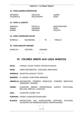 Capítulo I – La Magia Vegetal


32. PARA SUEÑOS PROFÉTICOS

ARTEMISA               HELECHO                     JAZMIN
CALÉNDULA              HELIOTROPO                  ROSA


33. PARA LA SUERTE

AMAPOLA                FRUTILLA                    NUEZ MOSCADA
ANANÁ                  GRANADA                     ROSA
BAMBÚ                  NARANJA                     VIOLETA


34. PARA CONSEGUIR VALOR

BORRAJA    -   MILENRAMA         -        TE   -     TOMILLO


35. PARA INDUCIR VISIONES

ANGÉLICA -     AZAFRÁN      -    DAMIANA

                                * * *


         VI. COLORES SEGÚN SUS USOS MÁGICOS

ROJO:     FUERZA, VALOR, PODER, POTENCIA SEXUAL

ROSA:     AMOR SENTIMENTAL, FIDELIDAD, AMISTADES

NARANJA: ASUNTOS LEGALES Y ÉXITO

MARRÓN:   EL HOGAR, CURA PARA ANIMALES

AMARILLO: ADIVINACIÓN, PODERES PSÍQUICOS, PODERES MENTALES,
          SABIDURÍA, VISIONES

VERDE:    CURACIÓN, DINERO, PROSPERIDAD,             SUERTE,   FERTILIDAD,
          BELLEZA, EMPLEO, JUVENTUD

AZUL:     CURACIÓN, SUEÑO, PAZ

PÚRPURA: PODER, CURACIÓN EXORCISMO

BLANCO:   PROTECCIÓN, PAZ, PURIFICACIÓN, CASTIDAD, FELICIDAD,
          SILENCIAR LAS MURMURACIONES, ESPIRITUALIDAD

                                * * *
                                15 / 34
 