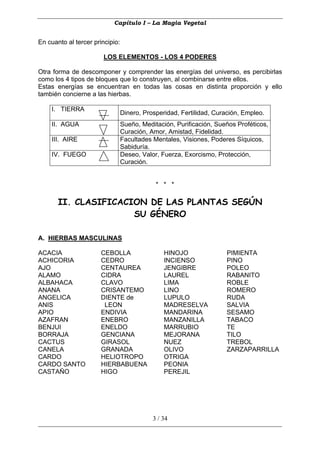 Capítulo I – La Magia Vegetal


En cuanto al tercer principio:

                        LOS ELEMENTOS - LOS 4 PODERES

Otra forma de descomponer y comprender las energías del universo, es percibirlas
como los 4 tipos de bloques que lo construyen, al combinarse entre ellos.
Estas energías se encuentran en todas las cosas en distinta proporción y ello
también concierne a las hierbas.

    I. TIERRA
                                 Dinero, Prosperidad, Fertilidad, Curación, Empleo.
    II. AGUA                     Sueño, Meditación, Purificación, Sueños Proféticos,
                                 Curación, Amor, Amistad, Fidelidad.
    III. AIRE                    Facultades Mentales, Visiones, Poderes Síquicos,
                                 Sabiduría.
    IV. FUEGO                    Deseo, Valor, Fuerza, Exorcismo, Protección,
                                 Curación.


                                             * * *

       II. CLASIFICACION DE LAS PLANTAS SEGÚN
                      SU GÉNERO

A. HIERBAS MASCULINAS

ACACIA                 CEBOLLA                  HINOJO               PIMIENTA
ACHICORIA              CEDRO                    INCIENSO             PINO
AJO                    CENTAUREA                JENGIBRE             POLEO
ALAMO                  CIDRA                    LAUREL               RABANITO
ALBAHACA               CLAVO                    LIMA                 ROBLE
ANANA                  CRISANTEMO               LINO                 ROMERO
ANGELICA               DIENTE de                LUPULO               RUDA
ANIS                    LEON                    MADRESELVA           SALVIA
APIO                   ENDIVIA                  MANDARINA            SESAMO
AZAFRAN                ENEBRO                   MANZANILLA           TABACO
BENJUI                 ENELDO                   MARRUBIO             TE
BORRAJA                GENCIANA                 MEJORANA             TILO
CACTUS                 GIRASOL                  NUEZ                 TREBOL
CANELA                 GRANADA                  OLIVO                ZARZAPARRILLA
CARDO                  HELIOTROPO               OTRIGA
CARDO SANTO            HIERBABUENA              PEONIA
CASTAÑO                HIGO                     PEREJIL




                                            3 / 34
 