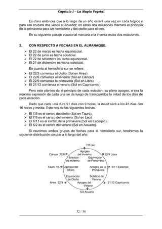 Capítulo I – La Magia Vegetal


       Es claro entonces que a lo largo de un año estará una vez en cada trópico y
para ello cruzará dos veces el ecuador; en estas dos ocasiones marcará el principio
de la primavera para un hemisferio y del otoño para el otro.
      En su siguiente pasaje ecuatorial marcará a la inversa estas dos estaciones.


2.    CON RESPECTO A FECHAS EN EL ALMANAQUE.
      El 22 de marzo es fecha equinoccial.
      El 22 de junio es fecha solsticial.
      El 22 de setiembre es fecha equinoccial.
      El 21 de diciembre es fecha solsticial.
      En cuanto al hemisferio sur se refiere:
      El 22/3 comienza el otoño (Sol en Aires)
      El 22/6 comienza el invierno (Sol en Cáncer)
      El 22/9 comienza la primavera (Sol en Libra)
      El 21/12 comienza el verano (Sol en Capricornio)
      Pero este planteo da el principio de cada estación; su pleno apogeo, o sea la
máxima expresión de cada una se da luego de transcurridos la mitad de los días de
cada estación.
      Dado que cada una dura 91 días con 9 horas, la mitad será a los 45 días con
16 horas y media. Esto nos da las siguientes fechas.
      El 7/5 es el centro del otoño (Sol en Tauro).
      El 7/8 es el centro del invierno (Sol en Leo).
      El 6/11 es el centro de la primavera (Sol en Escorpio).
      El 5/2 es el centro del verano (Sol en Acuario).
       Si reunimos ambos grupos de fechas para el hemisferio sur, tendremos la
siguiente distribución circular a lo largo del año:


                                                    7/8 Leo

                                              Apogeo
                    Cáncer 22/6             del Invierno          22/9 Libra
                                    Solsticio         Equinoccio
                                  de invierno        de Primavera

                   Tauro 7/5     Apogeo del           Apogeo de la      6/11 Escorpio
                                  Otoño                Primavera

                                  Equinoccio       Solsticio de
                                   de Otoño          Verano
                    Aries 22/3            Apogeo del                 21/12 Capricornio
                                              Verano

                                              5/2 Acuario




                                          32 / 34
 