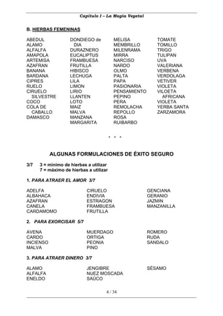 Capítulo I – La Magia Vegetal


B. HIERBAS FEMENINAS

ABEDUL              DONDIEGO de            MELISA           TOMATE
ALAMO                 DIA                  MEMBRILLO        TOMILLO
ALFALFA             DURAZNERO              MILENRAMA        TRIGO
AMAPOLA             EUCALIPTUS             MIRRA            TULIPAN
ARTEMISA            FRAMBUESA              NARCISO          UVA
AZAFRAN             FRUTILLA               NARDO            VALERIANA
BANANA              HIBISCO                OLMO             VERBENA
BARDANA             LECHUGA                PALTA            VERDOLAGA
CIPRES              LILA                   PAPA             VETIVER
RUELO               LIMON                  PASIONARIA       VIOLETA
CIRUELO             LIRIO                  PENSAMIENTO      VILOETA
  SILVESTRE         LLANTEN                PEPINO             AFRICANA
COCO                LOTO                   PERA             VIOLETA
COLA DE             MAIZ                   REMOLACHA        YERBA SANTA
  CABALLO           MALVA                  REPOLLO          ZARZAMORA
DAMASCO             MANZANA                ROSA
                    MARGARITA              RUIBARBO


                                         * * *


           ALGUNAS FORMULACIONES DE ÉXITO SEGURO
3/7   3 = mínimo de hierbas a utilizar
      7 = máximo de hierbas a utilizar

1. PARA ATRAER EL AMOR 3/7

ADELFA                      CIRUELO                      GENCIANA
ALBAHACA                    ENDIVIA                      GERANIO
AZAFRAN                     ESTRAGON                     JAZMIN
CANELA                      FRAMBUESA                    MANZANILLA
CARDAMOMO                   FRUTILLA

2. PARA EXORCISAR 5/7

AVENA                       MUERDAGO                     ROMERO
CARDO                       ORTIGA                       RUDA
INCIENSO                    PEONIA                       SANDALO
MALVA                       PINO

3. PARA ATRAER DINERO 3/7

ALAMO                       JENGIBRE                     SÉSAMO
ALFALFA                     NUEZ MOSCADA
ENELDO                      SAÚCO

                                     4 / 34
 