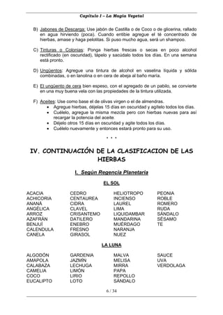 Capítulo I – La Magia Vegetal


  B) Jabones de Descarga: Use jabón de Castilla o de Coco o de glicerina, rallado
     en agua hirviendo (poca). Cuando entibie agregue el té concentrado de
     hierbas, amase y haga pelotitas. Si puso mucho agua, será un shampoo.

  C) Tinturas o Colonias: Ponga hierbas frescas o secas en poco alcohol
     rectificado (en oscuridad), tápelo y sacúdalo todos los días. En una semana
     está pronto.

  D) Ungüentos: Agregue una tintura de alcohol en vaselina líquida y sólida
     combinadas, o en lanolina o en cera de abeja al baño maría.

  E) El ungüento de cera bien espeso, con el agregado de un pabilo, se convierte
     en una muy buena vela con las propiedades de la tintura utilizada.

  F) Aceites: Use como base el de olivas virgen o el de almendras.
        • Agregue hierbas, déjelas 15 días en oscuridad y agítelo todos los días.
        • Cuélelo, agregue la misma mezcla pero con hierbas nuevas para así
           recargar la potencia del aceite.
        • Déjelo otros 15 días en oscuridad y agite todos los días.
        • Cuélelo nuevamente y entonces estará pronto para su uso.

                                     * * *

 IV. CONTINUACIÓN DE LA CLASIFICACION DE LAS
                  HIERBAS

                      I. Según Regencia Planetaria

                                   EL SOL

ACACIA             CEDRO                 HELIOTROPO          PEONIA
ACHICORIA          CENTAUREA             INCIENSO            ROBLE
ANANÁ              CIDRA                 LAUREL              ROMERO
ANGÉLICA           CLAVEL                LIMA                RUDA
ARROZ              CRISANTEMO            LIQUIDAMBAR         SÁNDALO
AZAFRÁN            DATILERO              MANDARINA           SÉSAMO
BENJUÍ             ENEBRO                MUÉRDAGO            TE
CALENDULA          FRESNO                NARANJA
CANELA             GIRASOL               NUEZ

                                   LA LUNA

ALGODÓN            GARDENIA              MALVA               SAUCE
AMAPOLA            JAZMÍN                MELISA              UVA
CALABAZA           LECHUGA               MIRRA               VERDOLAGA
CAMELIA            LIMÓN                 PAPA
COCO               LIRIO                 REPOLLO
EUCALIPTO          LOTO                  SÁNDALO

                                     6 / 34
 