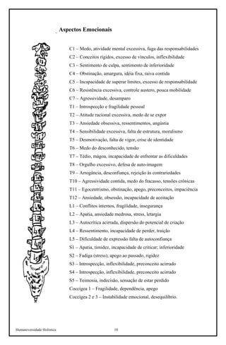 Humaniversidade Holística 10 
Aspectos Emocionais 
C1 – Medo, atividade mental excessiva, fuga das responsabilidades 
C2 – Conceitos rígidos, excesso de vínculos, inflexibilidade 
C3 – Sentimento de culpa, sentimento de inferioridade 
C4 – Obstinação, amargura, idéia fixa, raiva contida 
C5 – Incapacidade de superar limites, excesso de responsabilidade 
C6 – Resistência excessiva, controle austero, pouca mobilidade 
C7 – Agressividade, desamparo 
T1 – Introspecção e fragilidade pessoal 
T2 – Atitude racional excessiva, medo de se expor 
T3 – Ansiedade obsessiva, ressentimentos, angústia 
T4 – Sensibilidade excessiva, falta de estrutura, moralismo 
T5 – Desmotivação, falta de vigor, crise de identidade 
T6 – Medo do desconhecido, tensão 
T7 – Tédio, mágoa, incapacidade de enfrentar as dificuldades 
T8 – Orgulho excessivo, defesa de auto-imagem 
T9 – Arrogância, desconfiança, rejeição às contrariedades 
T10 – Agressividade contida, medo do fracasso, tensões crônicas 
T11 – Egocentrismo, obstinação, apego, preconceitos, impaciência 
T12 – Ansiedade, obsessão, incapacidade de aceitação 
L1 – Conflitos internos, fragilidade, insegurança 
L2 – Apatia, ansiedade medrosa, stress, letargia 
L3 – Autocrítica acirrada, dispersão do potencial de criação 
L4 – Ressentimento, incapacidade de perder, traição 
L5 – Dificuldade de expressão falta de autoconfiança 
S1 – Apatia, timidez, incapacidade de criticar; inferioridade 
S2 – Fadiga (stress), apego ao passado, rigidez 
S3 – Introspecção, inflexibilidade, preconceito acirrado 
S4 – Introspecção, inflexibilidade, preconceito acirrado 
S5 – Teimosia, indecisão, sensação de estar perdido 
Coccígea 1 – Fragilidade, dependência, apego 
Coccígea 2 e 3 – Instabilidade emocional, desequilíbrio.  
