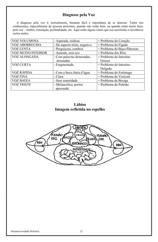 Humaniversidade Holística 12 
Diagnose pela Voz 
A diagnose pela voz é, normalmente, bastante fácil e espontânea de se detectar. Todos nós conhecemos, especialmente de pessoas próximas, quando não estão bem, ou quando estão muito bem, pela voz – timbre, entonação, profundidade, etc. Aqui estão alguns sinais que nos auxiliarão a reconhecer certos males. 
VOZ VOLUMOSA 
- Aspirada, ruidosa 
= Problema do Coração 
VOZ ABORRECIDA 
- De aspecto triste, negativo 
= Problema do Fígado 
VOZ LENTA 
- Preguiçosa, sombria 
= Problema do Baço-Pâncreas 
VOZ MUITO INTERIOR 
- Ausente, sem eco 
= Problema dos Rins 
VOZ ALONGADA 
- Com palavras demoradas, 
arrastadas 
= Problema do Intestino 
Grosso 
VOZ CURTA 
- Fragmentada 
= Problema do Intestino 
Delgado 
VOZ RÁPIDA 
- Com a boca cheia d’água 
= Problema do Estômago 
VOZ FINA 
- Clara 
= Problema da Vesícula 
VOZ BAIXA 
- Sem sonoridade 
= Problema da Bexiga 
VOZ TRISTE 
- Melancólica, porém 
apressada 
= Problema do Pulmão 
Lábios 
Imagem refletida no espelho  