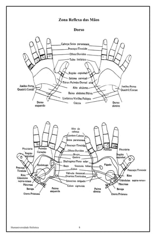 Humaniversidade Holística 8 
Zona Reflexa das Mãos 
Dorso 
Palma  