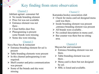 Copyright©2012TheNielsenCompany.Confidentialandproprietary.
29
Key finding from store observation
Channel 1
Jubilant agriant consumer ltd
 No inside branding element
 Price list was not available
 Entrance element was not
there .
 Clean bottles dust free.
 Planograming is present
some brands were missing
 Some sku were missing.
Channel 2
Karnataka hockey association club
 Check for menu card usl designed menu
card was there .
 Inside branding element was present
,entrance branding element was present
 All brands were available .
 No cocktail description in menu card .
 Bar counter was there but no sitting
area.
Channel 3
Nava Rasa bar & restaurant
 Entrance branding element for usl is
present
 Table branding elements were present
 In this channel palnograming is not
required.
 Shelf counter and price communication
was present
 Some of the brands and sku were
missing
Channel 4
Mayura bar and restaurant
 Entrance branding element was not
there.
 Table branding element was not
there .
 Menu card is there but not designed
by usl.
 MSL is listed and available.
 