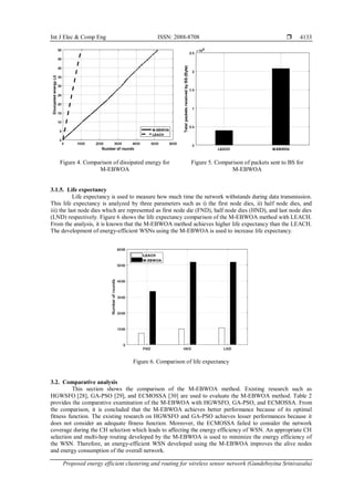 Proposed energy efficient clustering and routing for wireless sensor ...