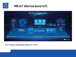 NB-IoT (Narrow band IoT)
Source: NB-IoT, Accelerating Cellular IoT, Huawei
 