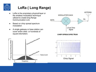 LoRa ( Long Range)
● LoRa is the proprietary physical layer or
the wireless modulation technique
utilized to create long Range
Communication Link
● Based on chirp spread spectrum
modulation
● A single gateway or base station can
cover entire cities or hundreds of
square kilometers
Chirp Signal
 