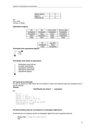 Algoritmo e Programação de Computadores




                                   Menor igual a               <=
                                   Igual a                      =
                                   Diferente de                <>
Ex.:
2*4 = 24/8
(15%4) < (19%6)

Operadores Lógicos

                           R1                R2        (R1) e (R2)   (R1) ou (R2)
                        Verdadeiro        Verdadeiro   Verdadeiro     Verdadeiro
                        Verdadeiro          Falso        Falso        Verdadeiro
                          Falso           Verdadeiro     Falso        Verdadeiro
                          Falso             Falso        Falso          Falso


                                     R1                  nao (R1)
                                  Verdadeiro              Falso
                                    Falso               Verdadeiro
Prioridade entre operadores lógicos

        nao
        e ou



Prioridades entre todos os operadores

        Parênteses mais internos
        Funções matemáticas
        Operadores aritméticos
        Operadores relacionais
        Operadores lógicos




2.5 Comando de atribuição
É o ato de colocar um valor dentro de uma variável. O valor a ser atribuído deve ser compatível com o
tipo de variável.
Sintaxe:
                              Identificador de variável <- expressão
Ex.:
    a <- 3
    Valor1 <- 1.5
    Valor2 <- Valor1 + a
    vet[1] <- vet[1] + (a * 3)
    matriz[3,9] <- a/4 - 5
    nome_do_aluno <- "José da Silva"
    sinalizador <- FALSO



2.6 Estrutura/Execução de um programa na Linguagem Algorítmica

A estrutura de um programa escrito em linguagem algorítmica terá a seguinte estrutura.

       Algoritmo "<nome do algoritmo>"
       var

                                                                                                   4
 