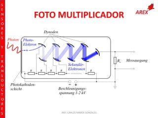S
E
N
S
O
R
E
S

FOTO MULTIPLICADOR

Y
T
R
A
N
S
D
U
C
T
O
R
E
S

INST. CARLOS RAMOS GONZALES

 