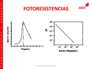 S
E
N
S
O
R
E
S

FOTORESISTENCIAS

Y
T
R
A
N
S
D
U
C
T
O
R
E
S

INST. CARLOS RAMOS GONZALES

 