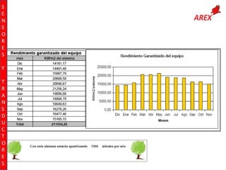 S
E
N
S
O
R
E
S
Y
T
R
A
N
S
D
U
C
T
O
R
E
S

 