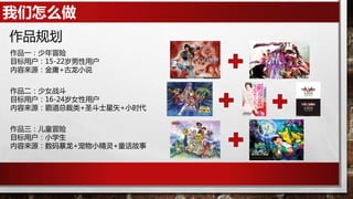 我们怎么做
作品规划
作品一：少年冒险
目标用户：15-22岁男性用户
内容来源：金庸+古龙小说
作品二：少女战斗
目标用户：16-24岁女性用户
内容来源：霸道总裁类+圣斗士星矢+小时代
作品三：儿童冒险
目标用户：小学生
内容来源：数码暴龙+宠物小精灵+童话故事
 